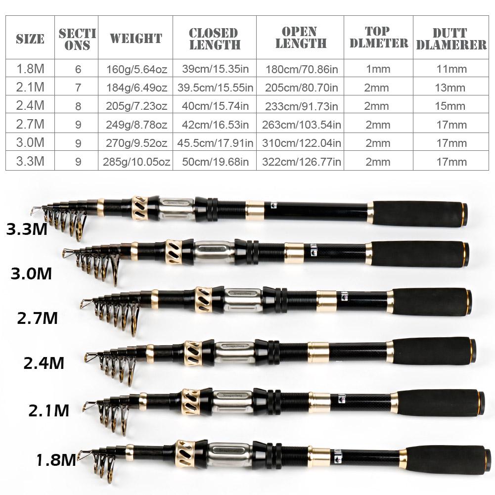 Удочка и спиннинговая катушка Удочка из углеродного волокна Рыболовная катушка для рыбалки на открытом воздухе Рыболовные снасти