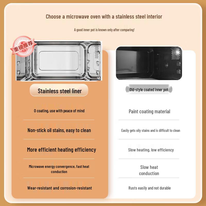Galanz 25L Inverter Flatbed Microwave Oven Combo CN plug (adapter included)
