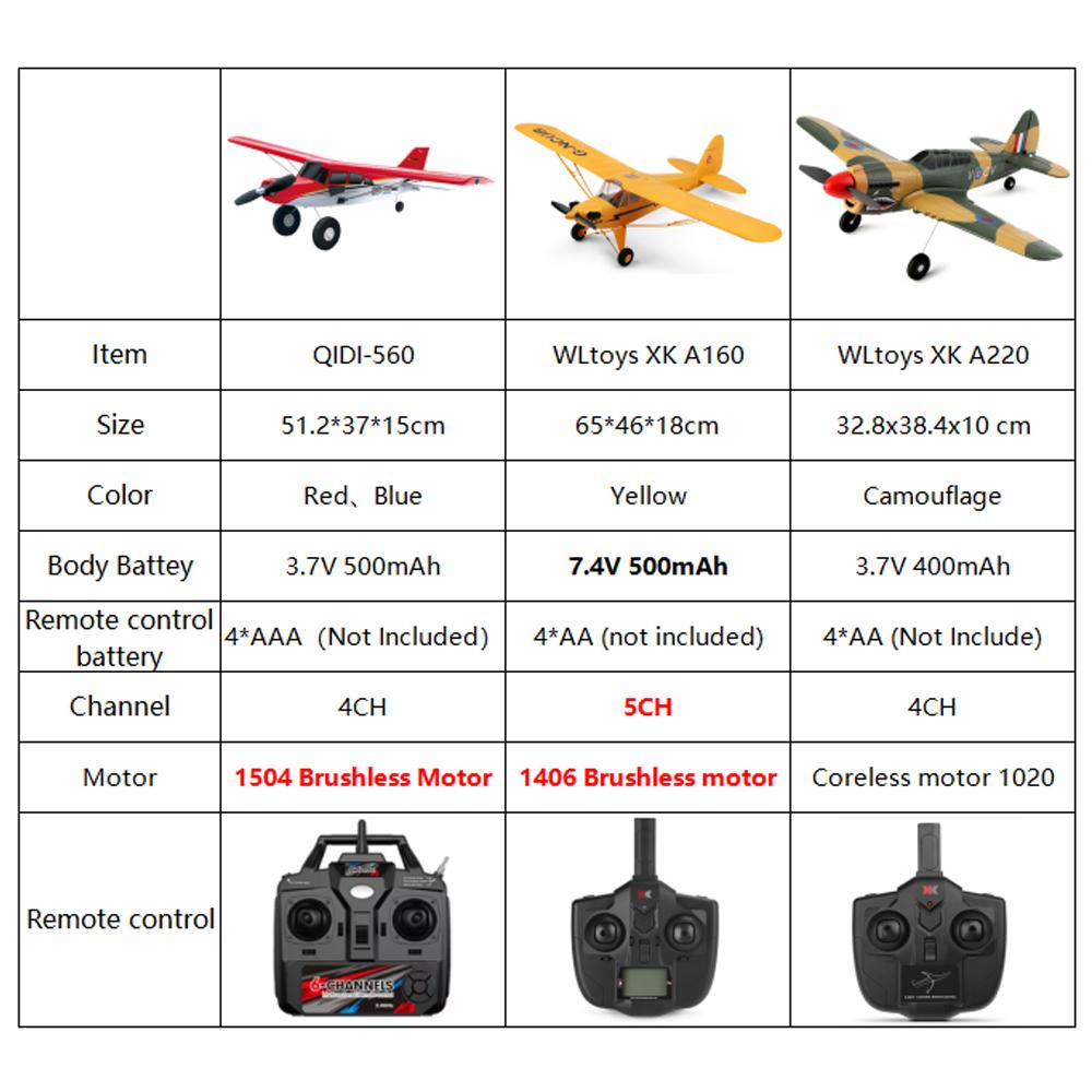 Qidi560 Moore M7 Внедорожный RC Самолет 4-канальный Бесколлекторный Самолет с Дистанционным Управлением Модель Самолета с Фиксированным Крылом Игрушки из EPP Пенопласта для Детей