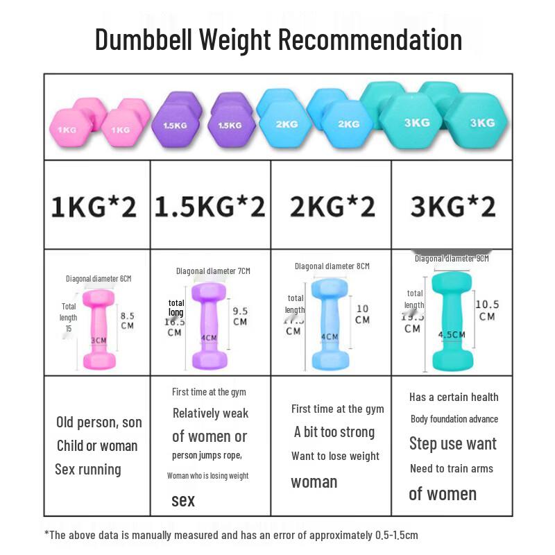 TLXT Hexagonal Dipped Dumbbell
