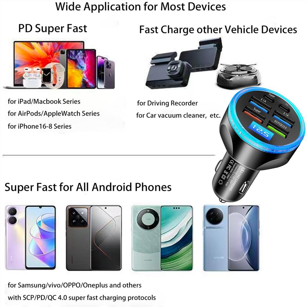 UYUXIO 6 in 1 Multi Port USB C Car Charger Full PD 30W with Voltage Display Super Fast Charge Adapter for iPhone MacBook Samsung
