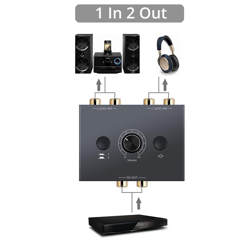 Bi-Directional Audio Switcher RCA Audio Adapter with Mute Button 2 in 1 out/1 in 2 out RCA Stereo Audio Switch for Speaker