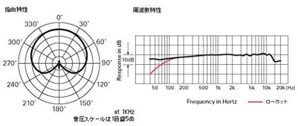 PRO35 конденсаторный микрофон XLR для держателя медного микрофона с высокой входной мощностью черного цвета Audio-Technica Instruments/Saxophone/Trumpet/Instrument