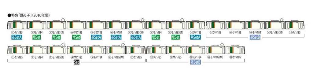 TOMIX N Gauge 185 Series Limited Express Train Skirt Basic Set A 5 Cars 98395 Railway Model Train Dancer/New Paint/Reinforced
