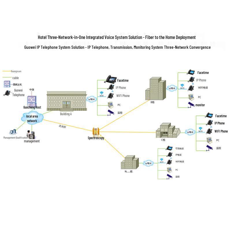 Guowei HB100 IP PBX Voice Exchange (CN version)