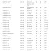 WESTGUARD MK9600 Салонный фильтр для PEUGEOT 307 RCZ CITROEN C4 Quatre Cross C-Triomphe 677NV 647975 647941 9636086280-06 CUK2940