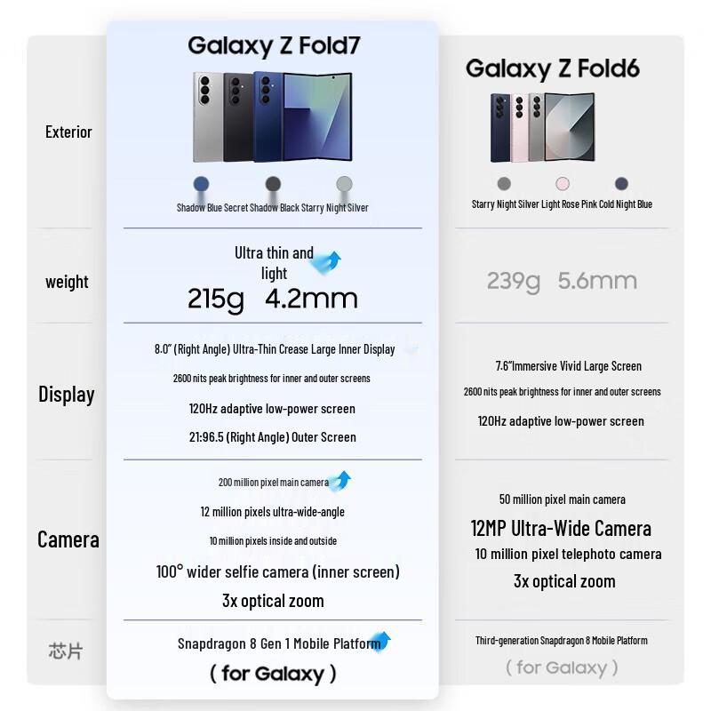 Samsung Galaxy Z Fold7 (CN version)