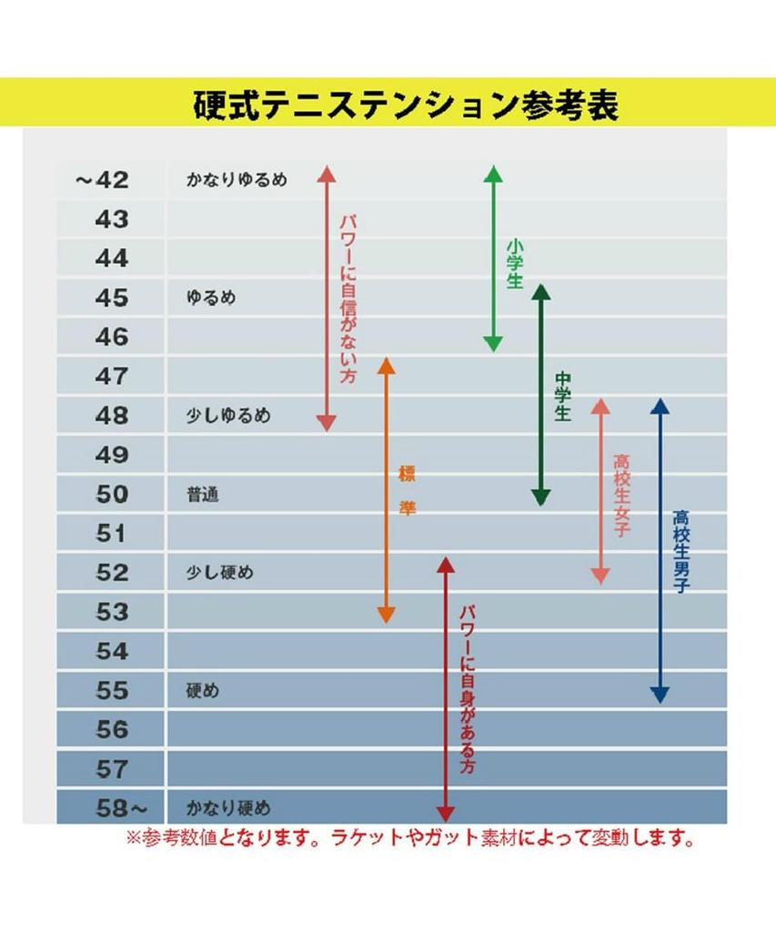 Жесткая теннисная ракетка Tecnifibre TEMPO 270 Tempo 270 TFRTE01 Только рамка
