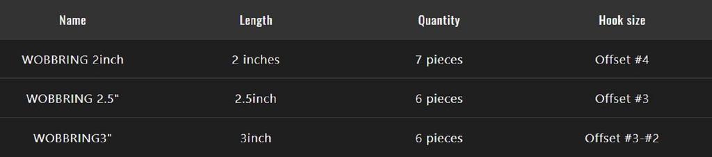 Распродажа Jackall Мягкая приманка Wobbring Хвост личинки 3 дюйма Зеленый P Перец (0003)