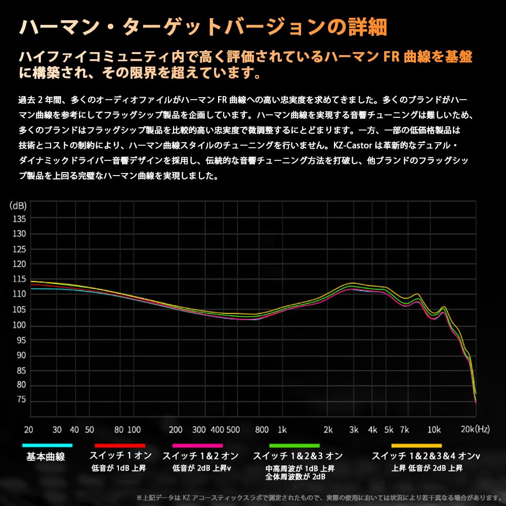 KZ Castor Wired Monitor Canal Low Range Reinforcement Low Range Earphones, In-Ear Earphones, Earphones, (With Microphone, Black, Reinforcement)