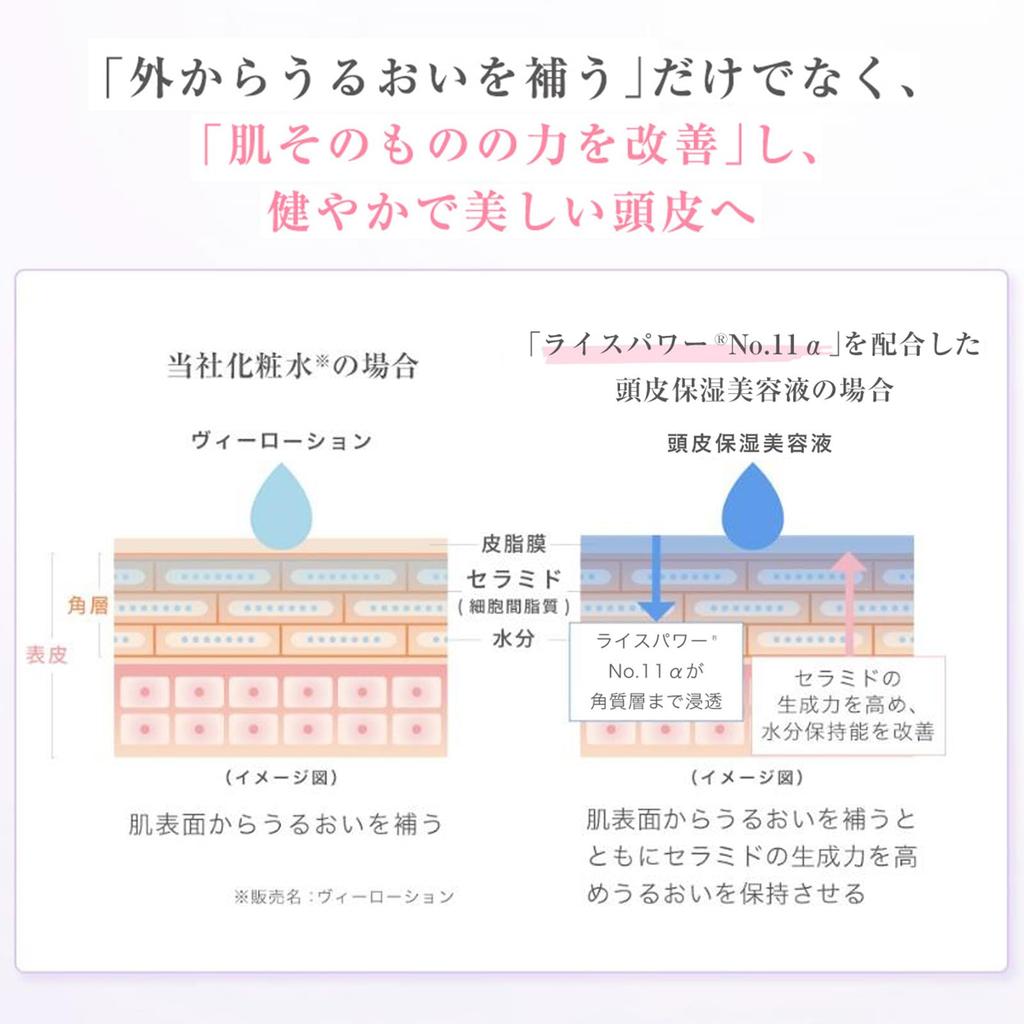Scalp D Beaute Увлажняющая сыворотка для кожи головы Rice Power Ceramide Гиалуроновая кислота Лосьон для увлажнения кожи головы от перхоти и зуда 50 мл № 11 Квази-препарат