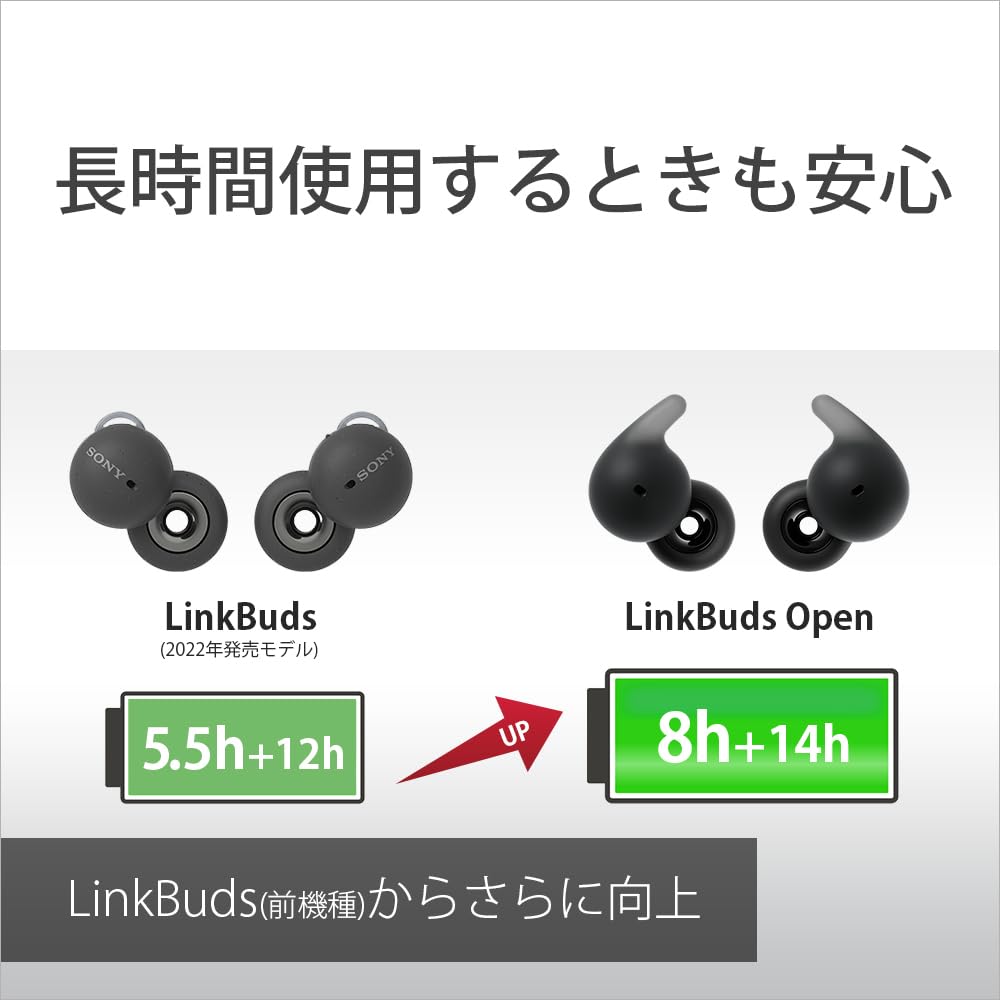 Sony Беспроводная стереогарнитура LinkBuds с открытым ушным каналом Естественная посадка Легкие Компактные Долговечные Возможность настройки с помощью аксессуаров BZ Black WF-L910 WF-L910