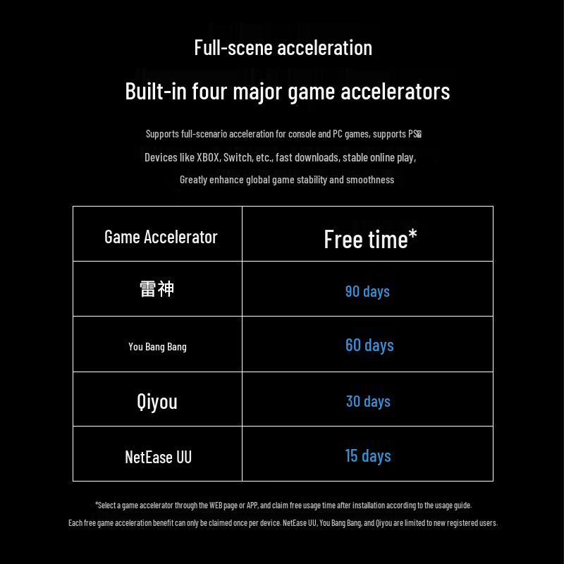 TP-Link WiFi 7 AX7200 Gaming Router (CN version)