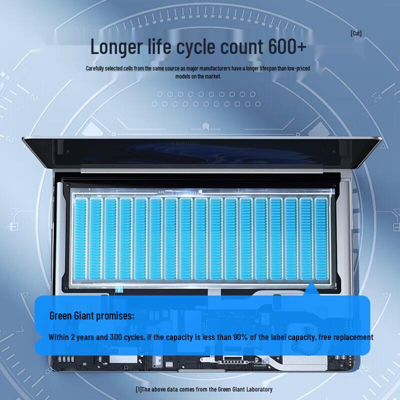 Llano Laptop Battery for Dell XPS 13/15