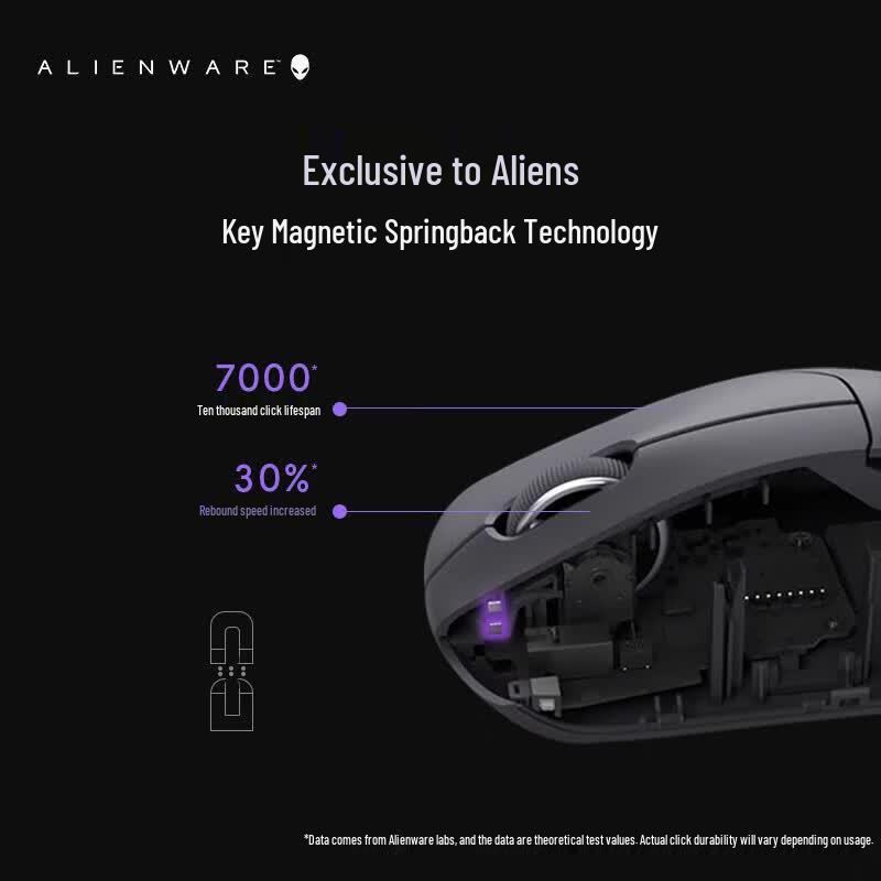 Легкая беспроводная игровая мышь Alienware AW Pro с двумя режимами