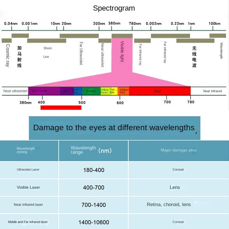 Защитные очки 200-460 и 900-2000 нм лазерные защитные очки IPL лазерные защитные очки