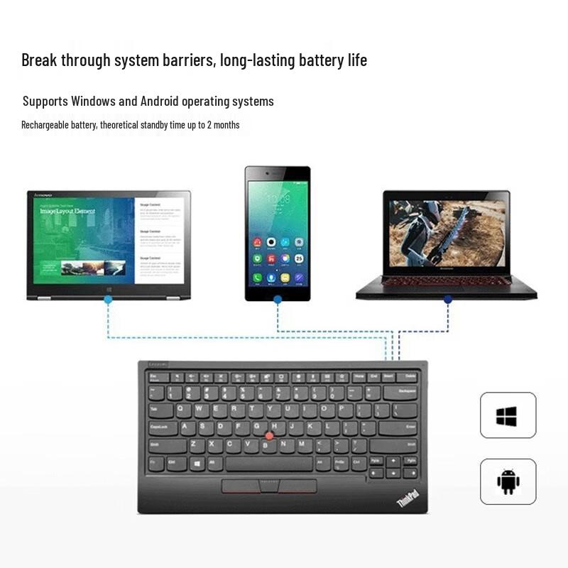 Lenovo TrackPoint Keyboard II