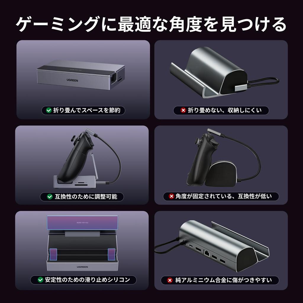 UGREEN Станция-хаб для Steam DP DisplayPort 10 Гбит/с x 1000 Мбит/с 2 x USB Картридер 100 Вт PD Без регулируемого угла 9-в-1 USB-C Deck/Switch/Rog