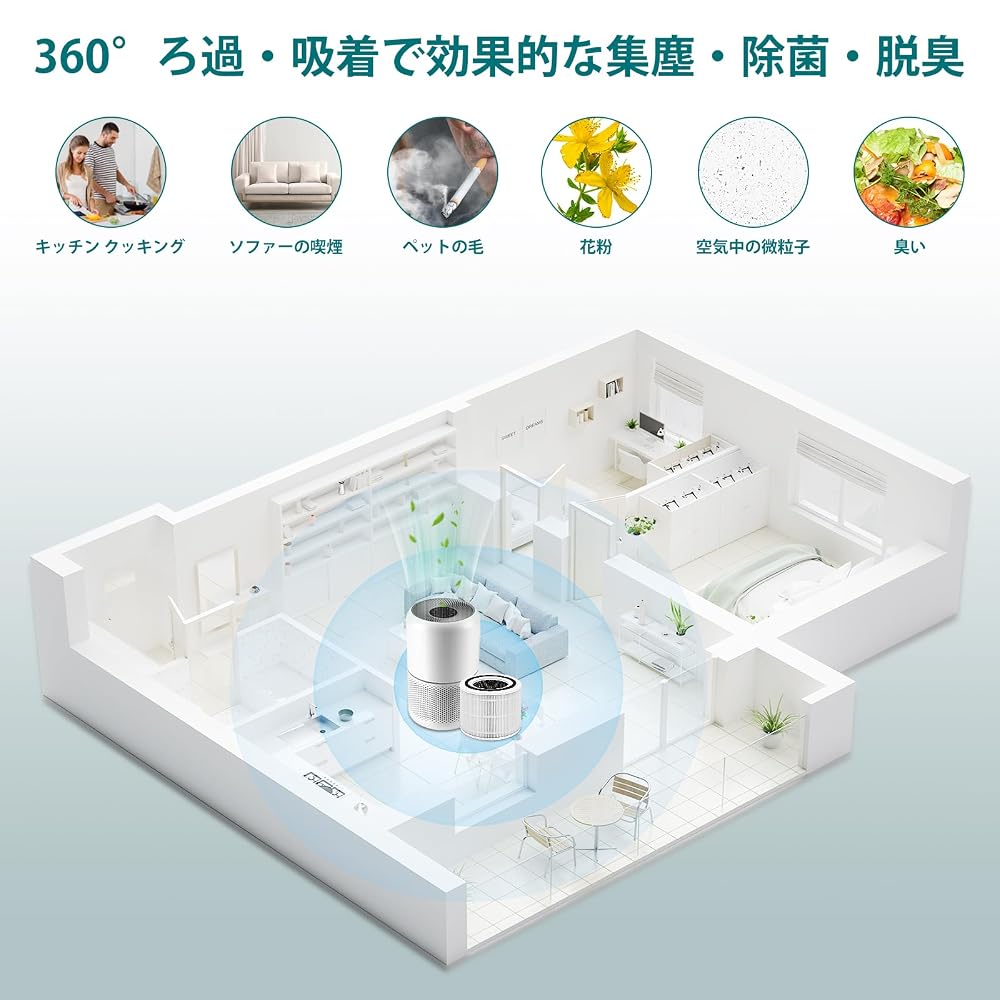 Core 300 Levoit Filter Applicable to Core300, Core 300, Core 300, Core 300, PlasmaPro, and Core