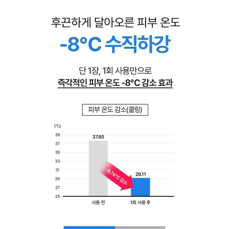 Nature Republic Набор тканевых масок с крио-эффектом - 6 видов