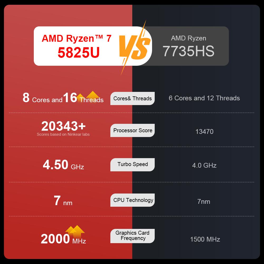 Ноутбук Ninkear A15 plus 15.6'' 16 ГБ ОЗУ + 1 ТБ SSD AMD Ryzen 7 5825U 1920*1080 Частота обновления 60 Гц