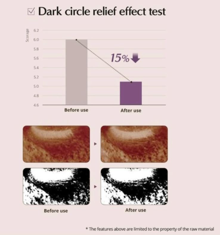 La Pianta Youth Enhance Total Recovery Eye Cream 30 мл — Интенсивный антивозрастной и восстанавливающий крем для глаз