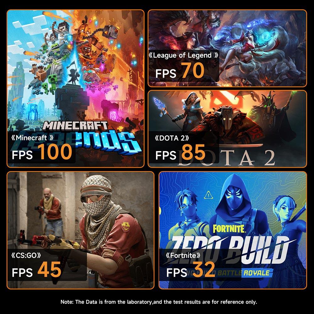 Мини-ПК BMAX B7A Pro, AMD Ryzen 5 7430U 6 ядер Макс. 4,3 ГГц, 16 ГБ ОЗУ 512 ГБ SSD, DP+HDMI+Type-C 4K Тройной дисплей