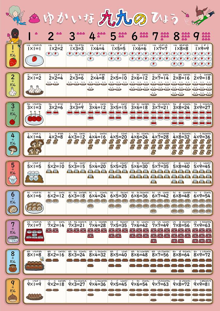 Bathroom Learning Poster Arithmetic 60 X (multiplication Table/multiplication (large 42cm))