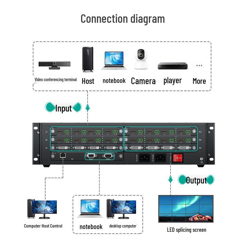 MT-viki 12x12 HDMI 2.0 Процессор видеостены Матричный коммутатор