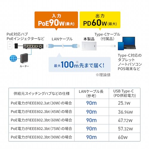 SANWA SUPPLY Адаптер для преобразования PoE в USB Type-C (Блок питания 60 Вт/совместимый с сетевой коммуникацией) LAN-ADPOEC