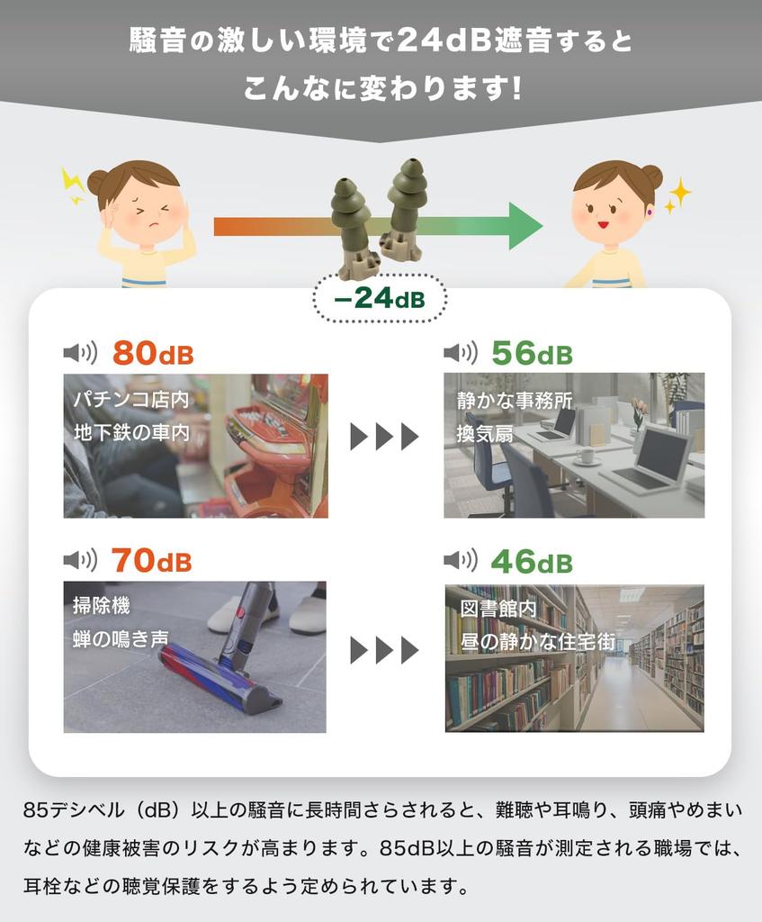 MOLDEX Impact Sound 1 Pair Medium Corded Sleep Snoring Washable BattlePlugs, Resistant, (6498), Size, Earplugs, Sound-Blocking, Aid, Reducing,