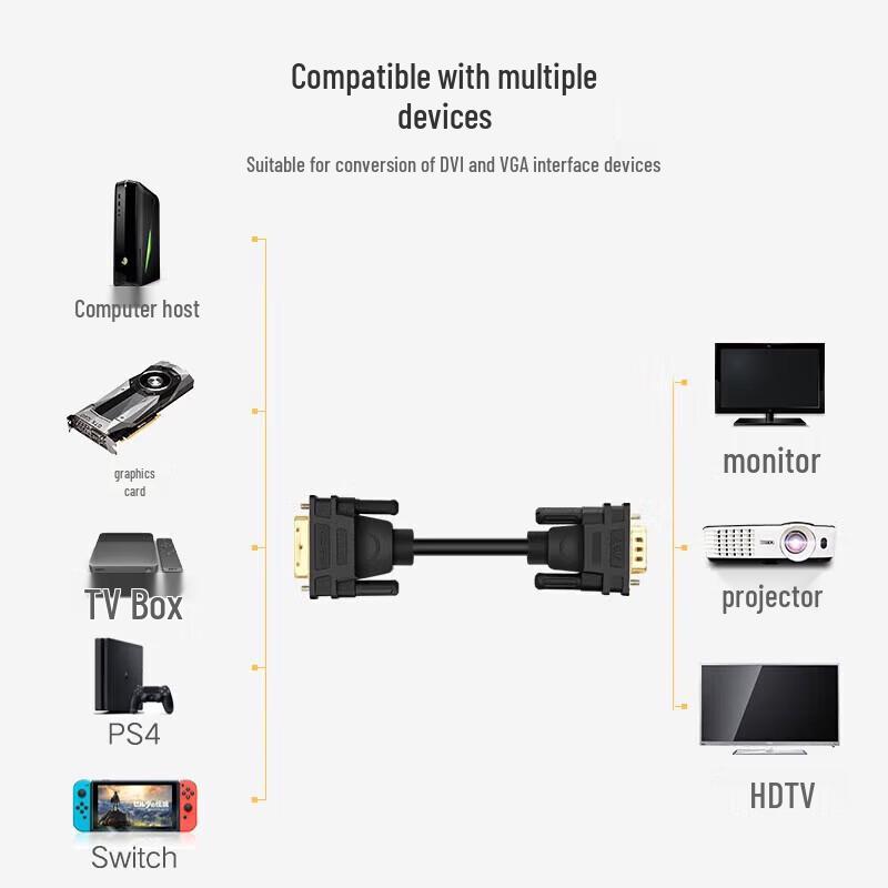UGREEN DVI to VGA Adapter Cable