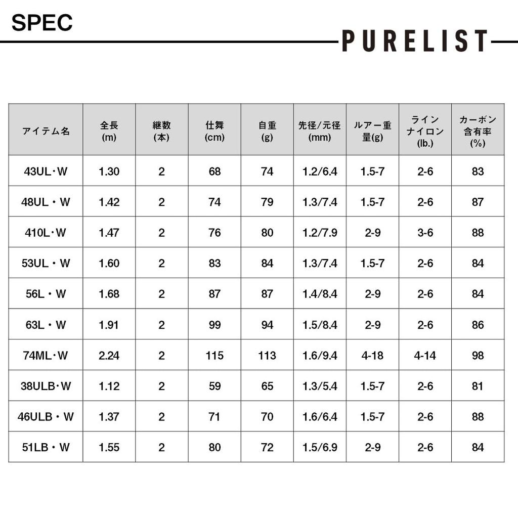 Daiwa Native Trout Rod Purist 43UL/W