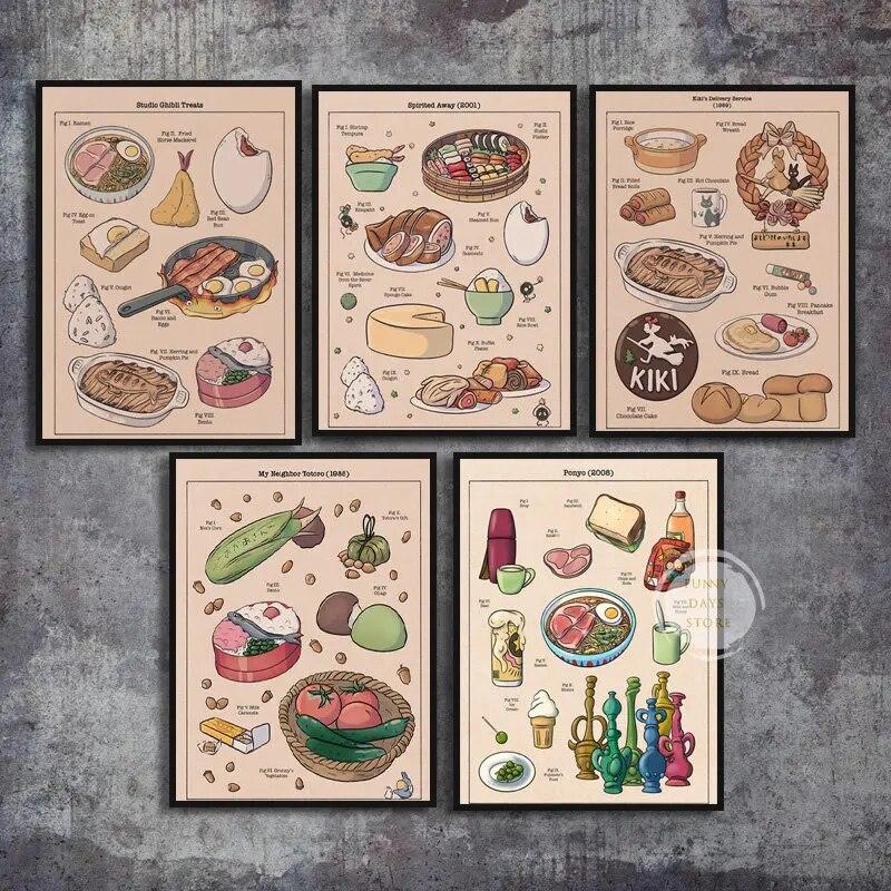 Студия Ghibli Treats Японская еда Холст Плакат Рамэн Лошадь Скумбрия Тосты Печать Фотографии Настенная живопись Декор для кухни Без рамки