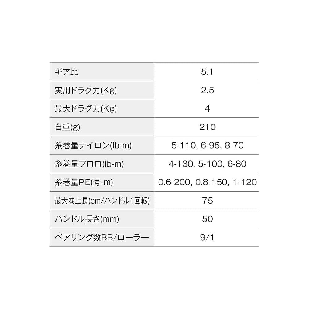 Spinning Reel 24 Twin Power Various 4000M Spinning Reel