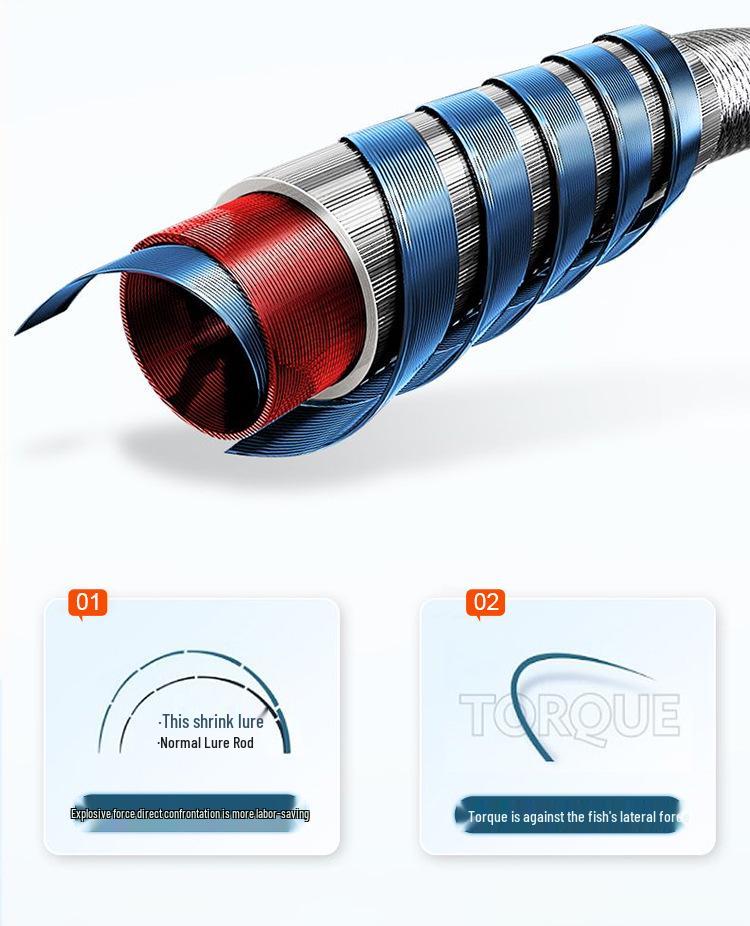 Портативный мини-телескопический спиннинг: Японский и корейский дизайн, Жесткий гладкий поплавок, Короткий кастинговый раздел E18