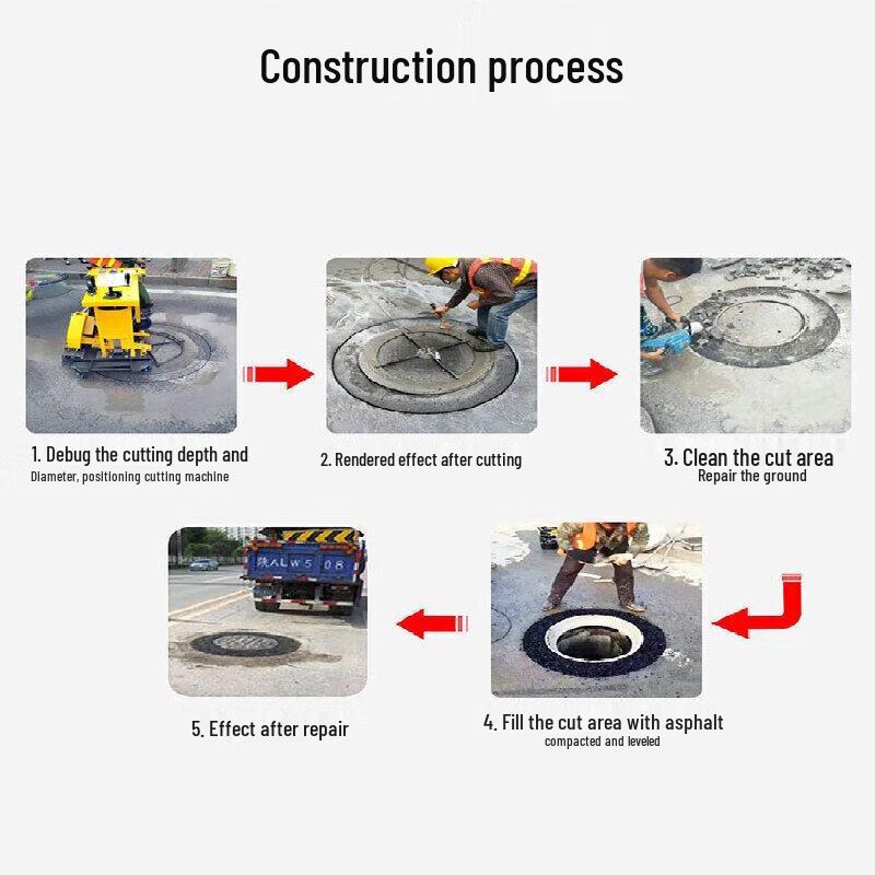 Nuoshuer Road Manhole Cover Circular Cutting Machine CN plug (adapter included)