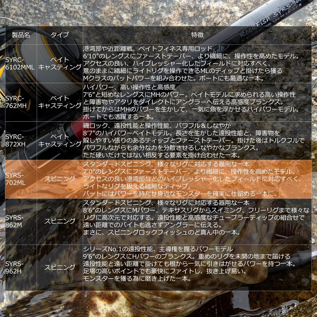 Abu Garcia Sstyle соленый морской окунь 2 шт SYRS-702ML