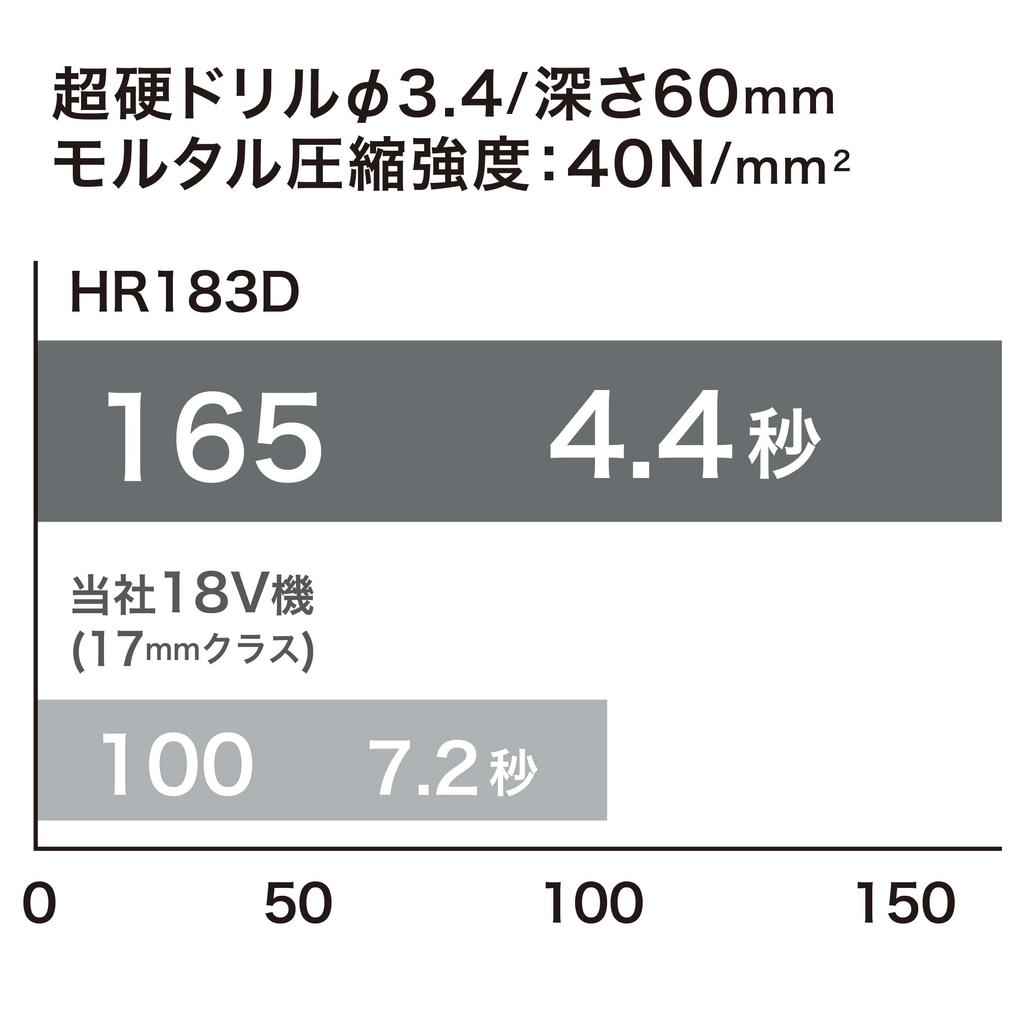 Makita 18mm Rechargeable Hammer Drill 18V Variable Speed with and Charger Sold Separately HR183DZK Case/Battery