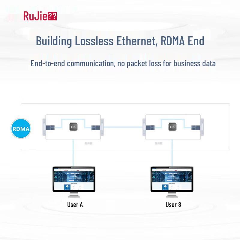 Ruijie RG-S6250-48XS8CQ 10G Fiber Core Switch