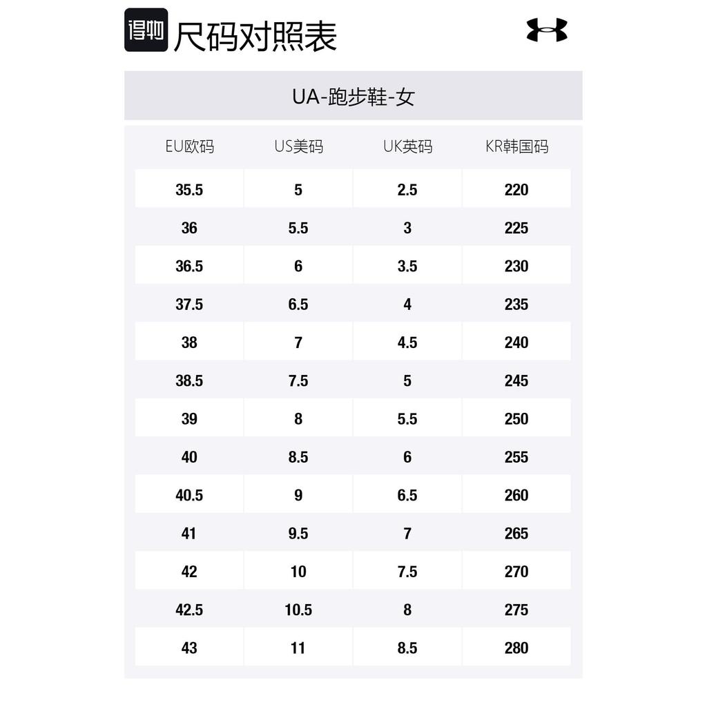 Under Armour Remix 2.0 White/Pink Women's 3022532-605