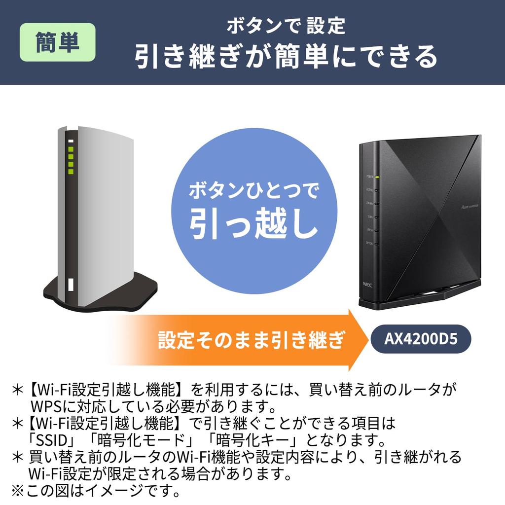 Wi-Fi 6 роутер NEC Aterm AM-AX4200D5