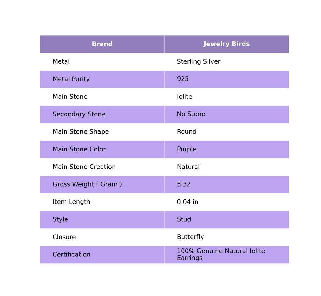 Распродажа ко Дню дружбы ИОЛИТ Камень Серебро 925 пробы Авторские Пусеты Уникальные Элегантные Серьги EE-146-9