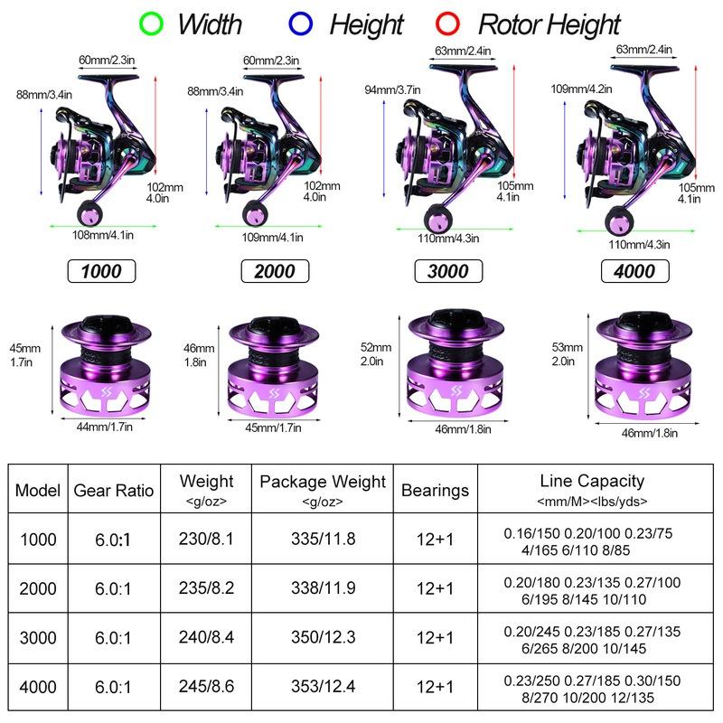 SOUGAYILANG Супервысококачественная спиннинговая рыболовная катушка с передаточным числом до 6,0:1 и 12+1BB Супергладкое рыболовное колесо для морской рыбалки и рыбалки с лодки
