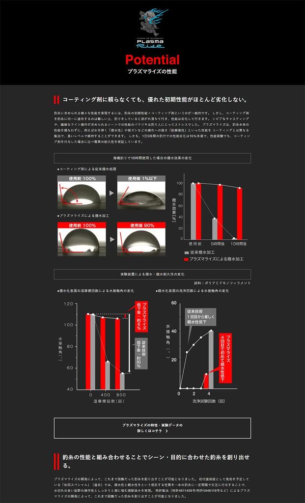 SUNLINE Iso Special GureMichi Нейлон 150м 2 №.