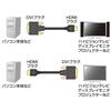 SANWA SUPPLY Кабель HDMI-DVI 5 м KM-HD21-50