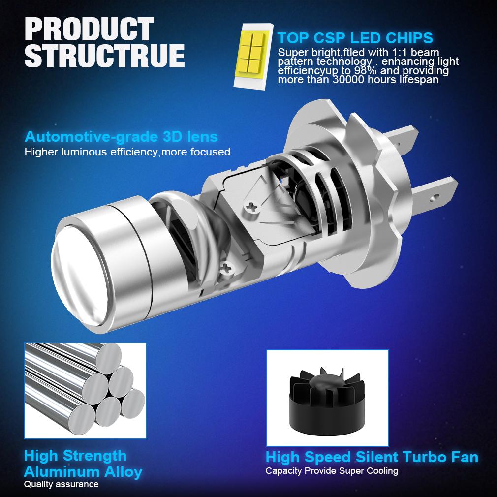 2 шт. H7 светодиодные линзы для проектора лампы фар 1:1 светодиодный проектор беспроводной мини-объектив 20000 лм 60 Вт автомобильная Plug&Play турболампа 6500 К белый LHD