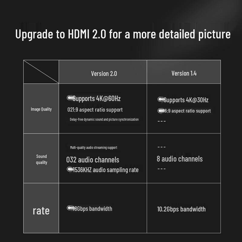 UNITEK HDMI 2.0 Female to Female 4K Extender Adapter