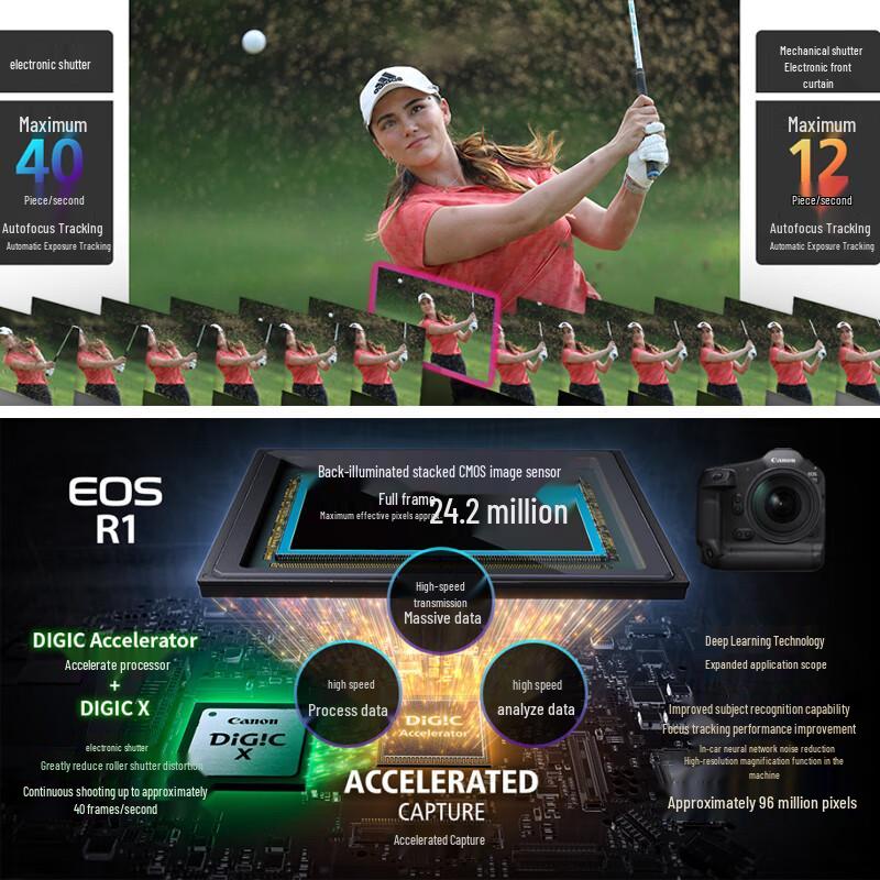 Canon EOS R1 Full-Frame Mirrorless Flagship Camera (CN version)