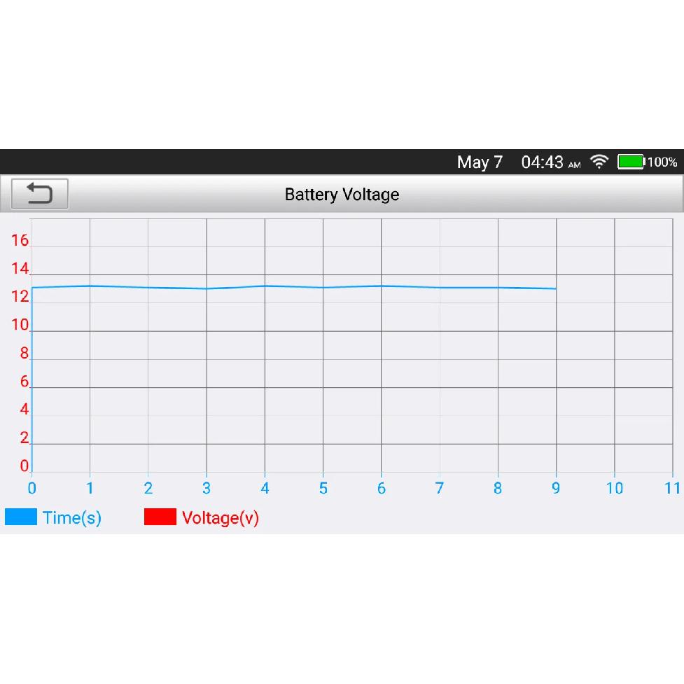 LAUNCH X431 CRP123X Автомобильные OBD2 Диагностические Инструменты OBD2 Сканер Двигатель ABS Подушка Безопасности SRS АКПП Коды Ошибок Бесплатное Обновление Автомобильные Инструменты